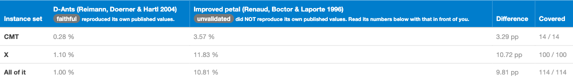 The face-off page: two papers, their verdicts, and the comparison